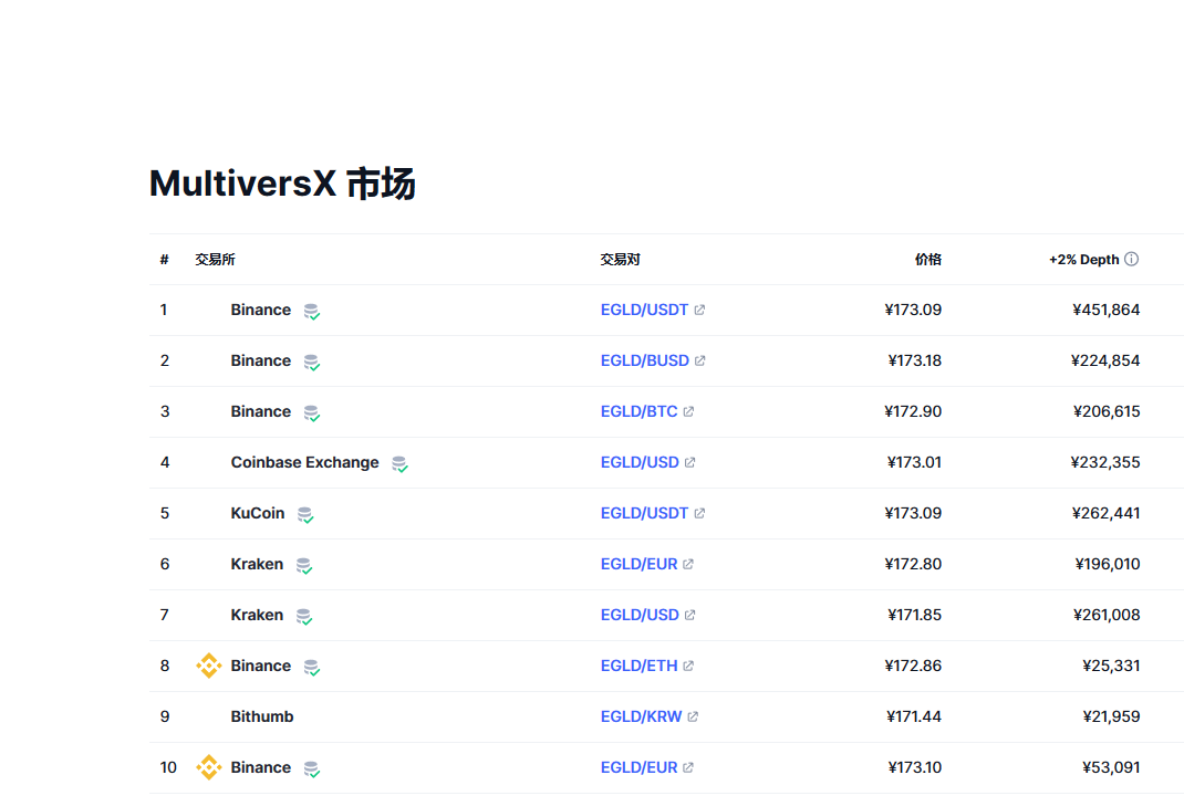 EGLD币兑换人民币走势图彩虹图