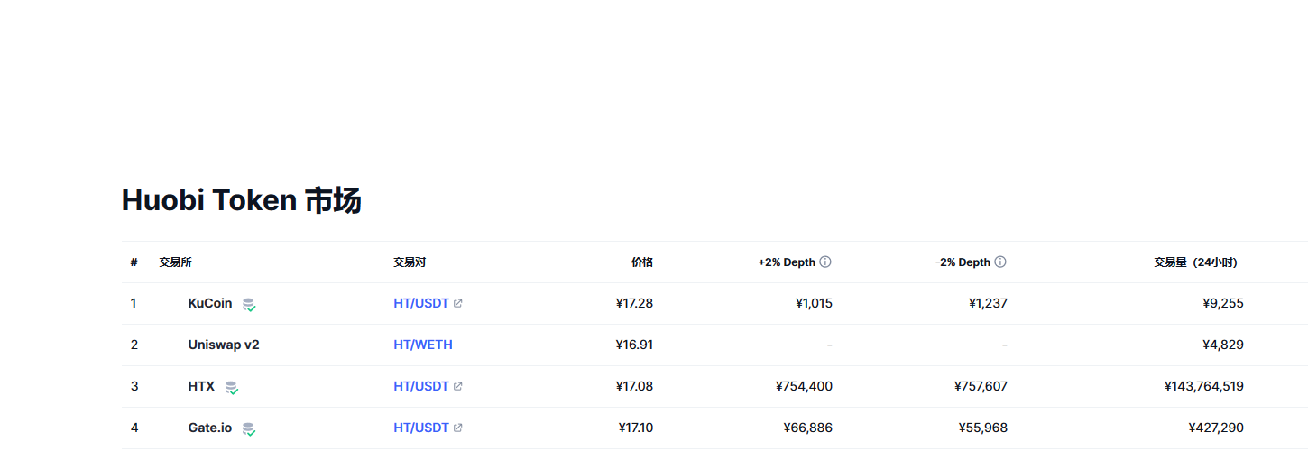 Huobi Token（HT币）各个交易所价格