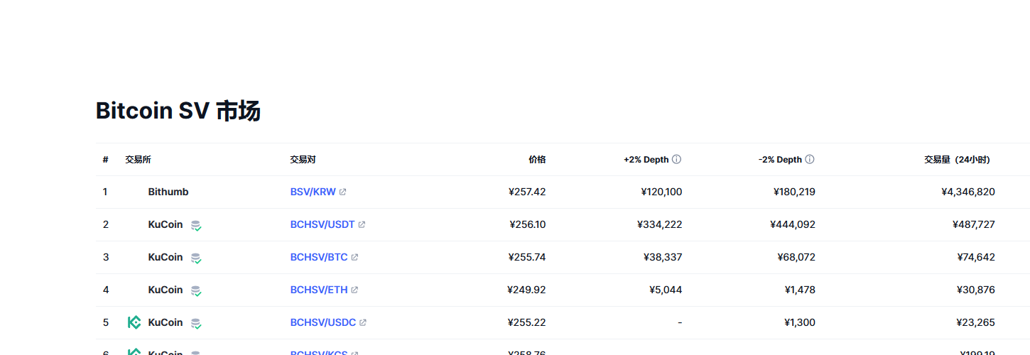 Bitcoin SV（BSV币）各个交易所价格