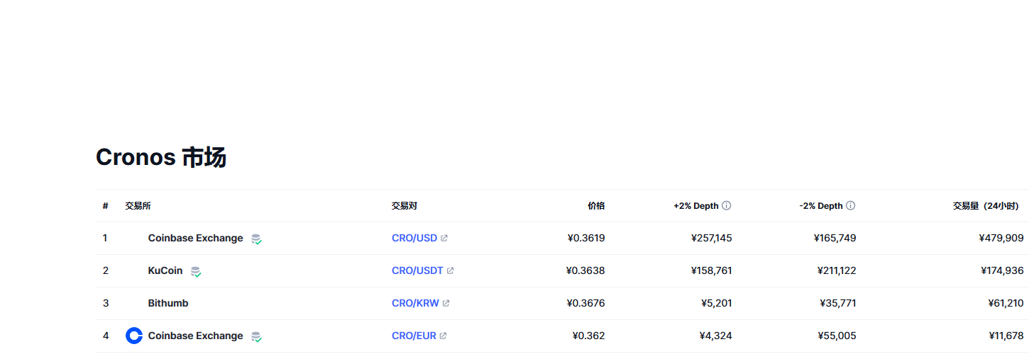 Cronos币（CRO币）各个交易所价格