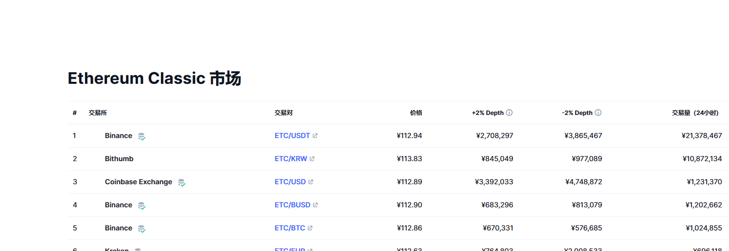 以太坊经典（ETC币）各个交易所价格