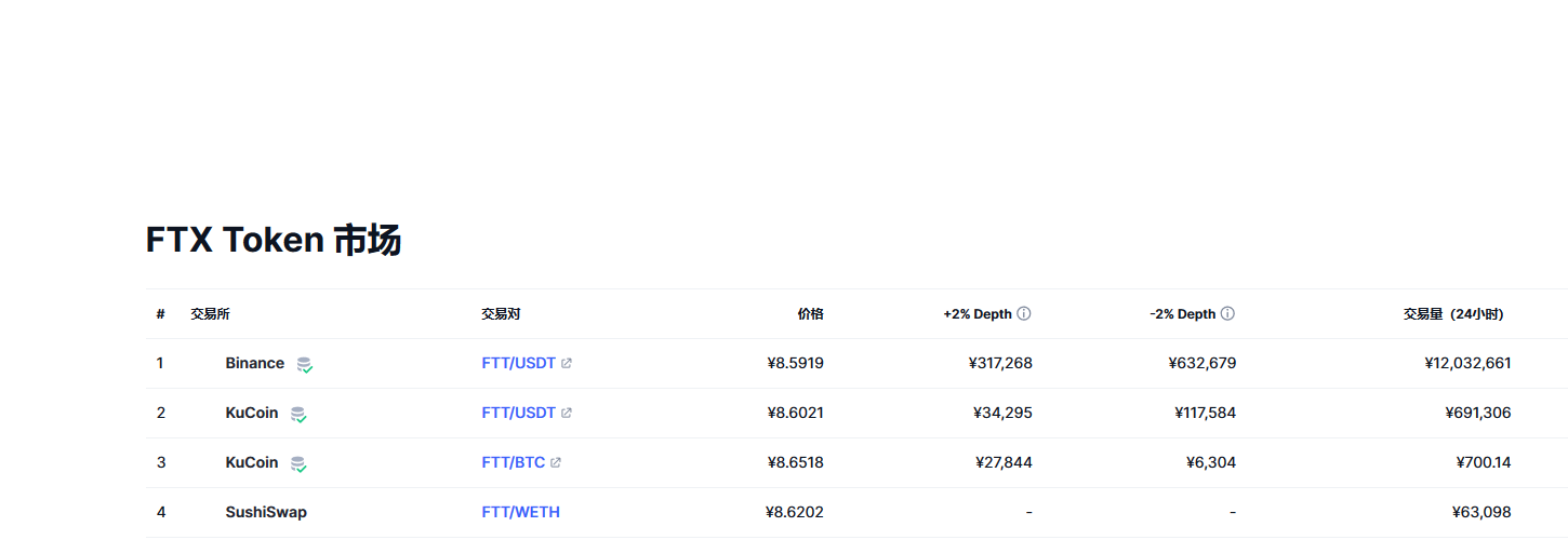 FTX Token（FTT币）各个交易所价格