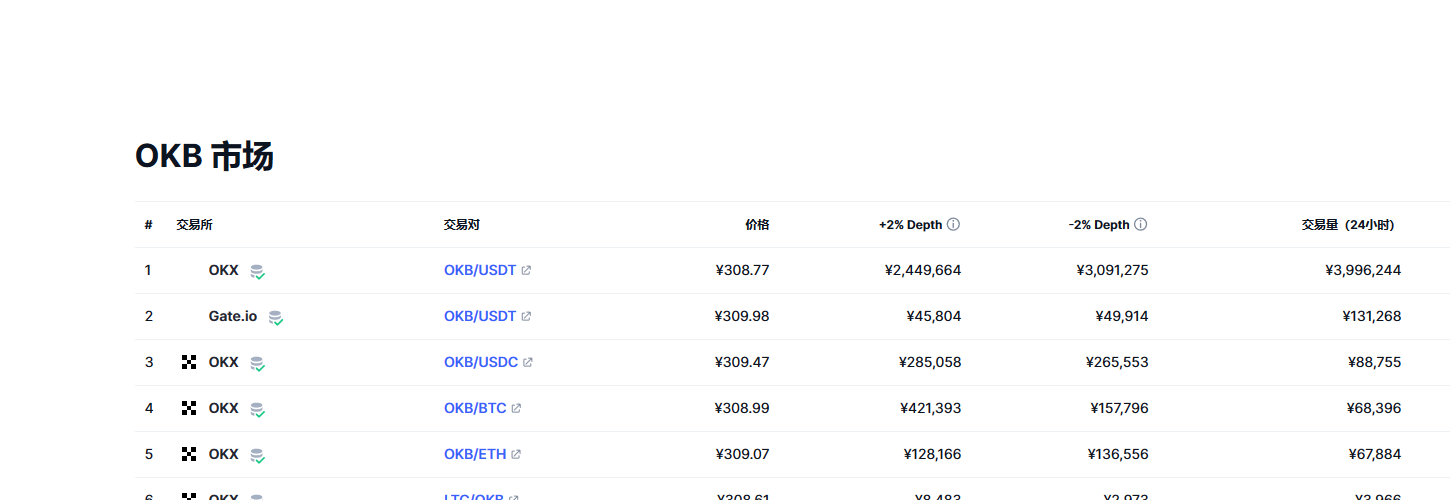 OKB（okb币）各个交易所价格